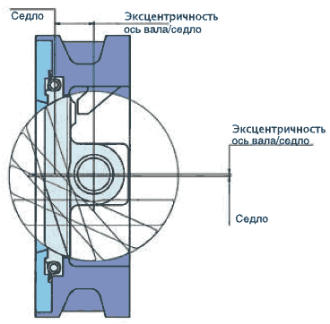 Затвор EBRO HP 111
