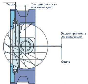 Затвор EBRO HP 114